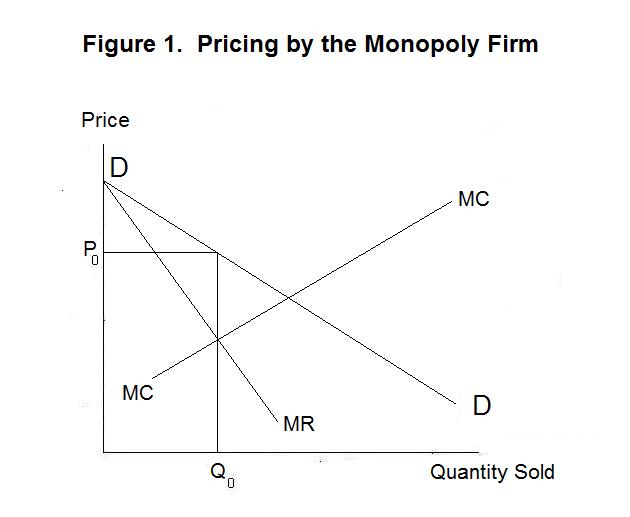 There May Be A Change In The Marginal Cost Of Capital Curve Because Of Which Of The Following