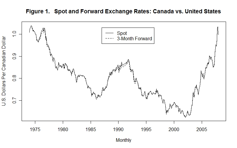 Us Exchange Rate History Chart