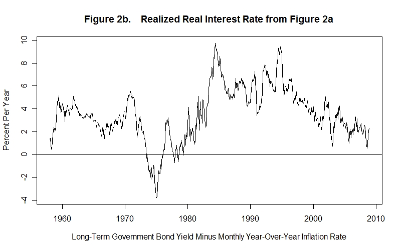 Figure 2b