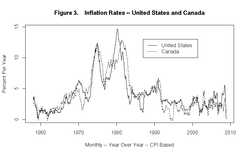 Inflation Chart By Year