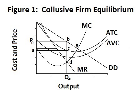 Duopoly Cournot Nash Equiibrium