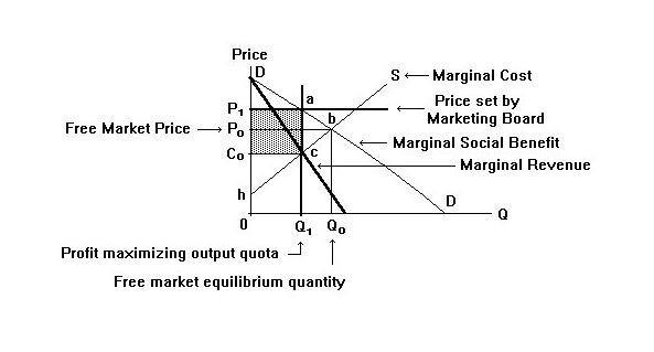 Question 1 Figure