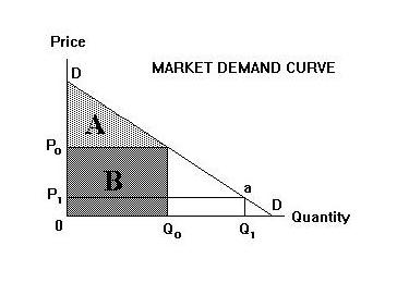  Question 1 Figure