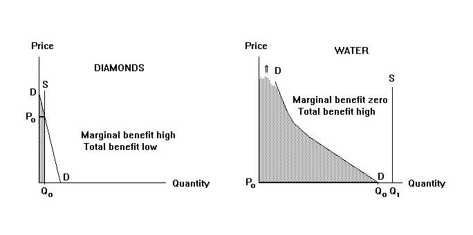 Question 2 Figure