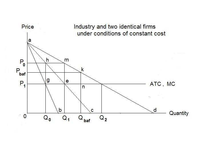 Question 2 Figure