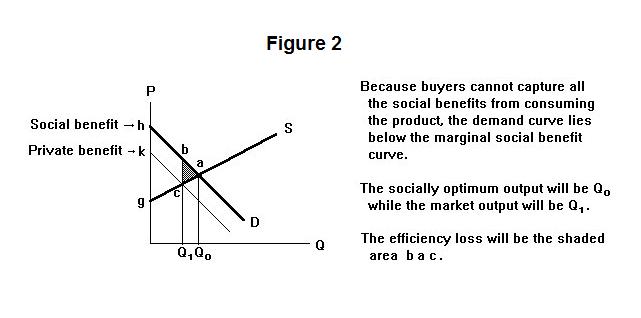 what is private cost in economics