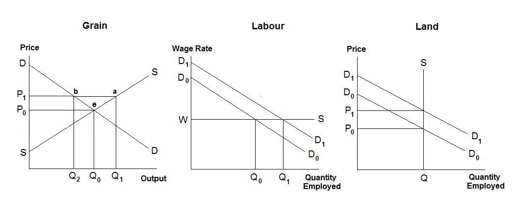 Question 2 Figure