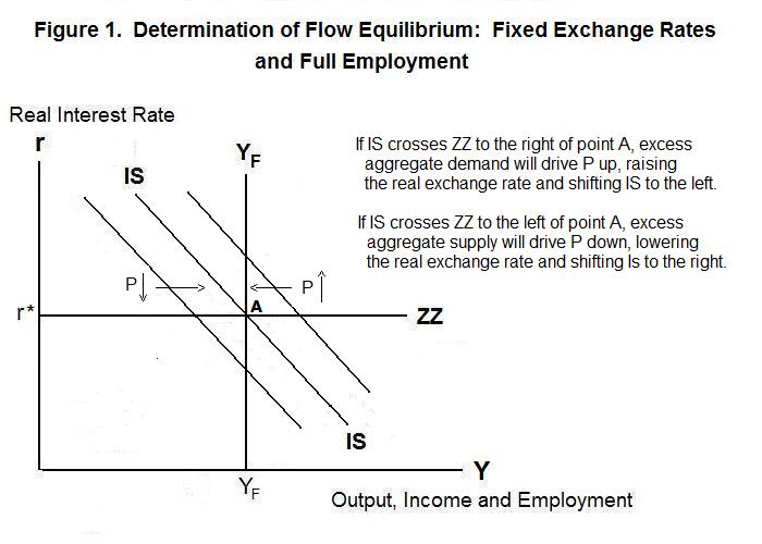 Exchange Rate Definition Factors Lesson Study Com