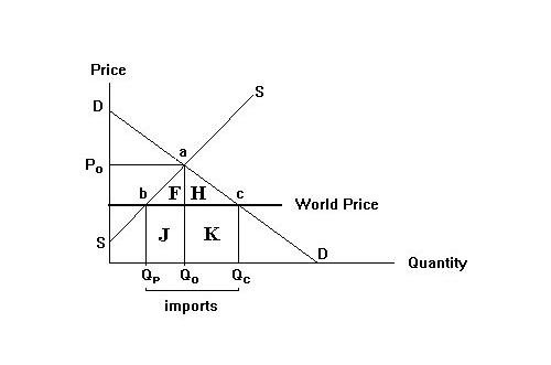 Question 1 Figure