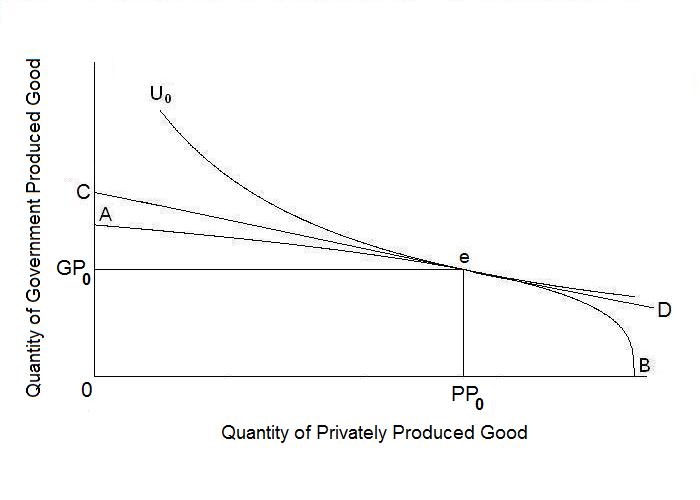 Question 1 Figure