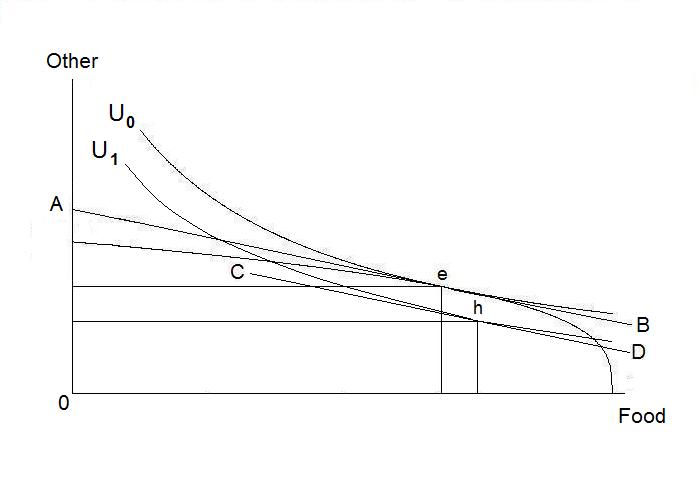 Question 3 Figure