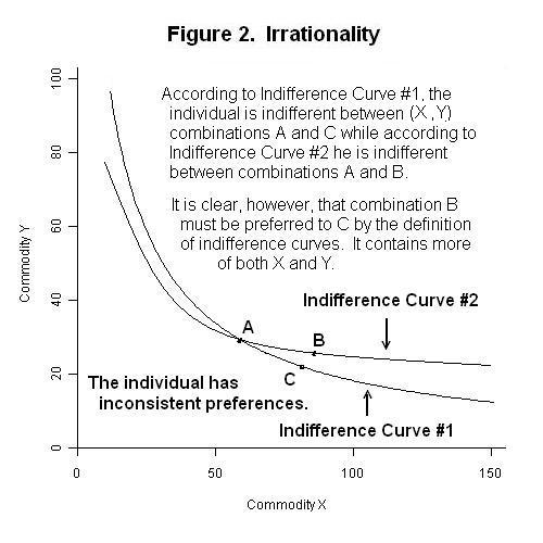 indifference curve analysis in economics pdf