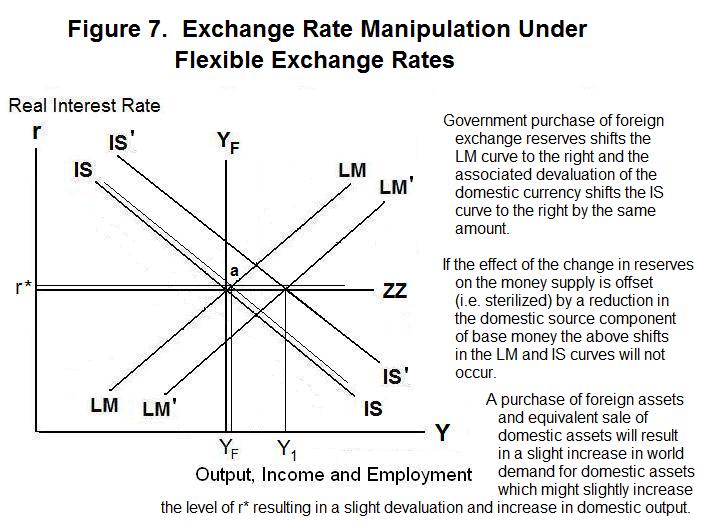 Monetary Policy, Interest Rates and the Exchange Rate