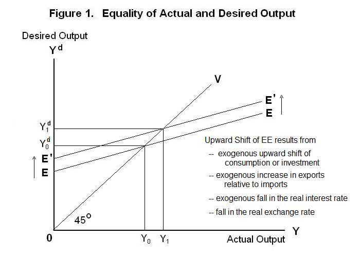 Commodity Market Equilibrium