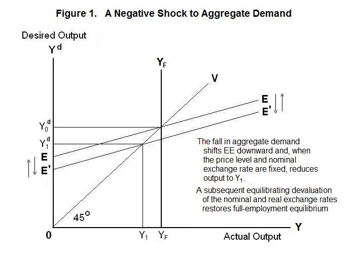 Commodity Market Equilibrium