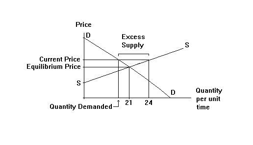 Question 2 Figure