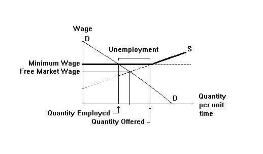 Question 3 Figure