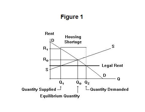 supply demand diagram quantity shortages economics supplied equals demanded