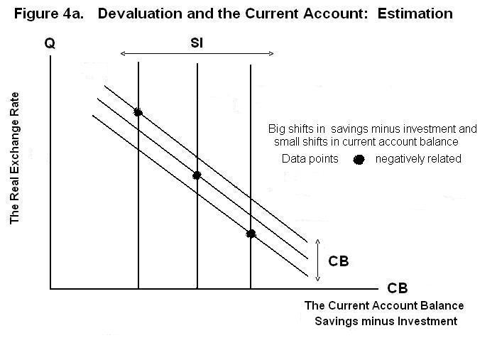 Figure 4a