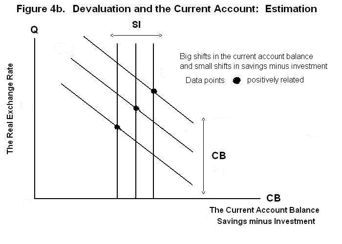 Figure 4b