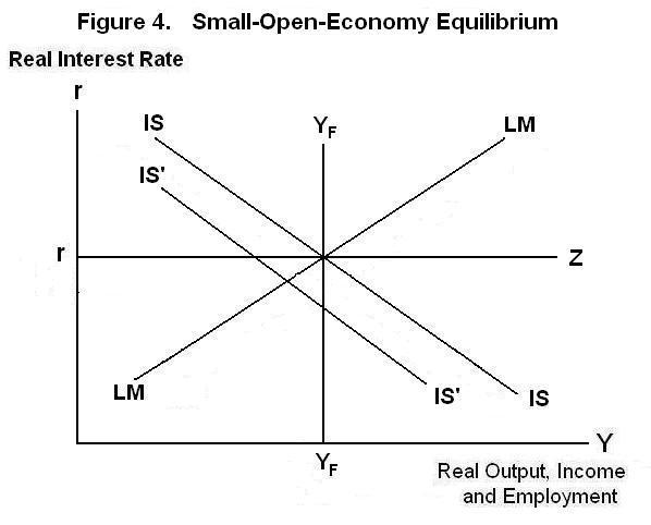 Foreign exchange market graph econ Foreign exchange market graph econ