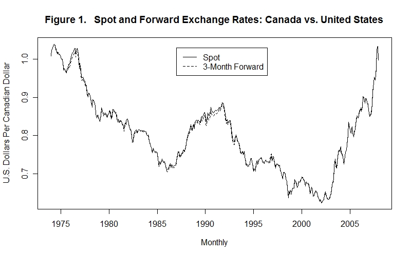 Canadian dollar forex rate
