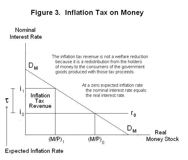 How To Find Inflation Rate With Nominal Interest And Real Interest