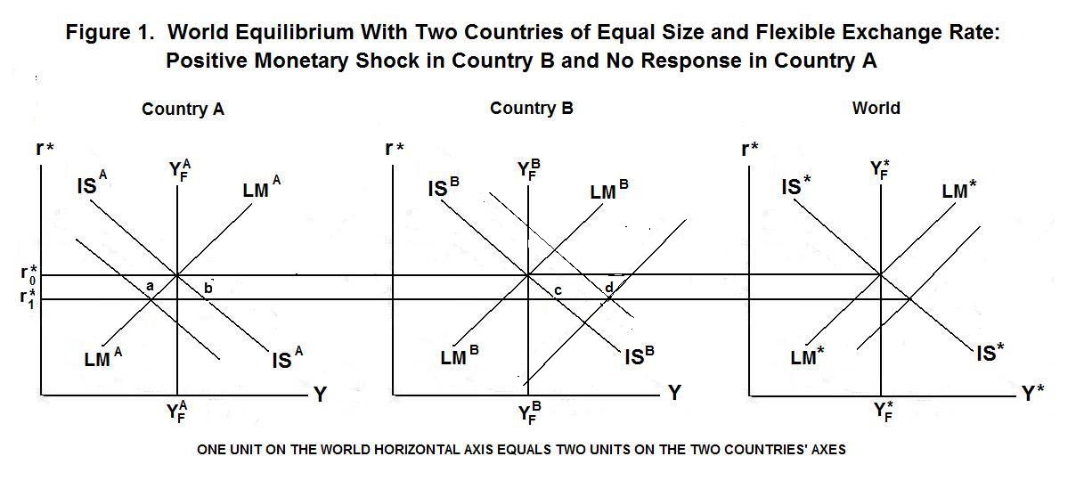 United States Monetary Policy