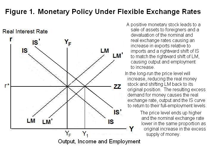 Equilibrium Exchange Rate Equation Tessshebaylo