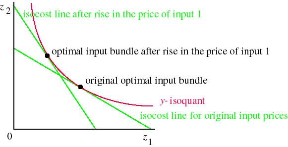 what is iso cost line