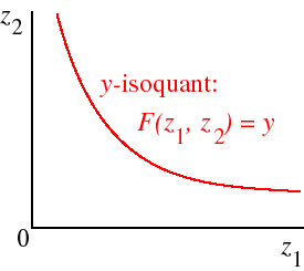 marginal rate of technical substitution formula