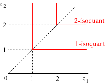 Examples And Exercises On Isoquants And The Marginal Rate Of Technical Substitution