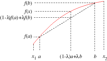 Dlo Ampacity Chart Nec