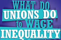 What Do Unions Do to Wage Inequality?