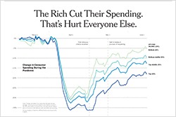 NYT business section headline
