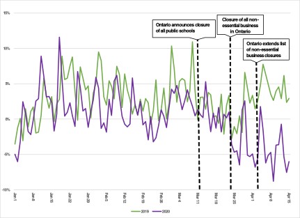 Ontario electricity demand Jan-Apr 2020